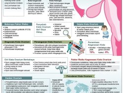 Apa penyebab kista indung telur pada wanita