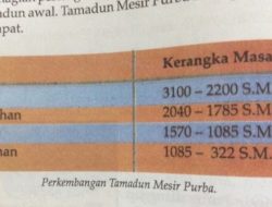 Bagaimana cara membedakan flek masa subur dan flek kehamilan