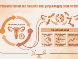 Bagaimana cara menghitung siklus haid yang tidak teratur